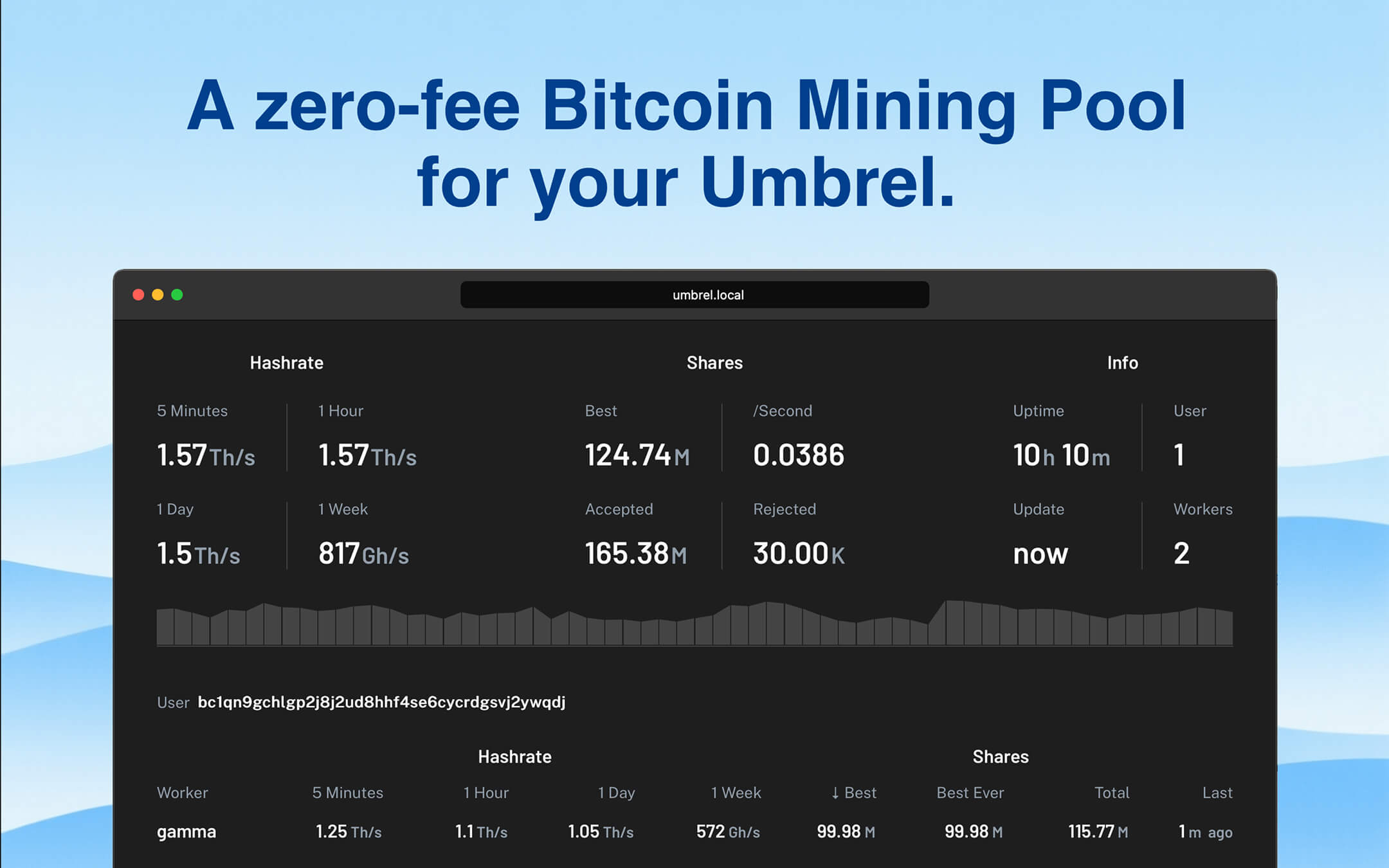 DATUM | Umbrel App Store