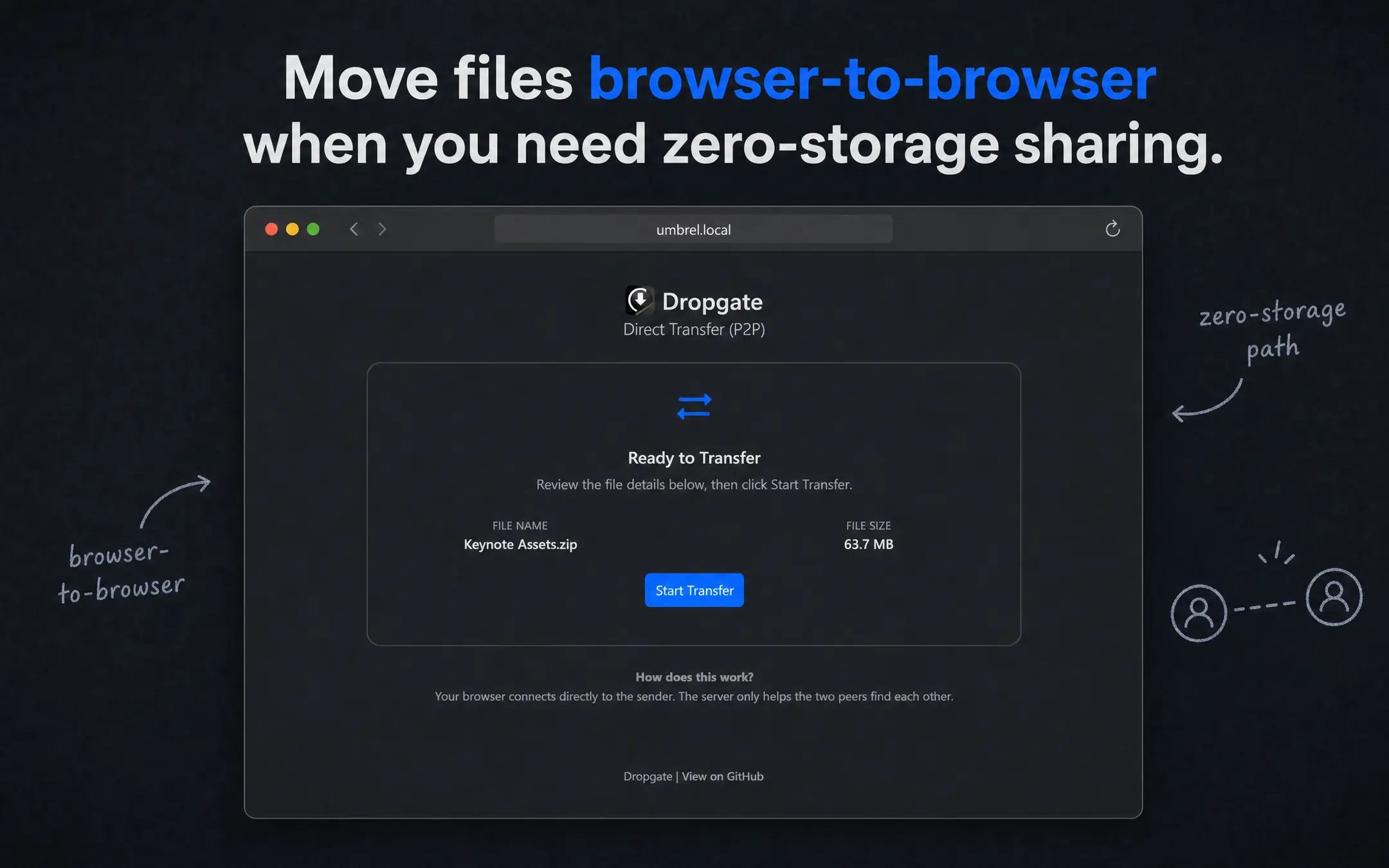 Screenshot 5 of Dropgate Server