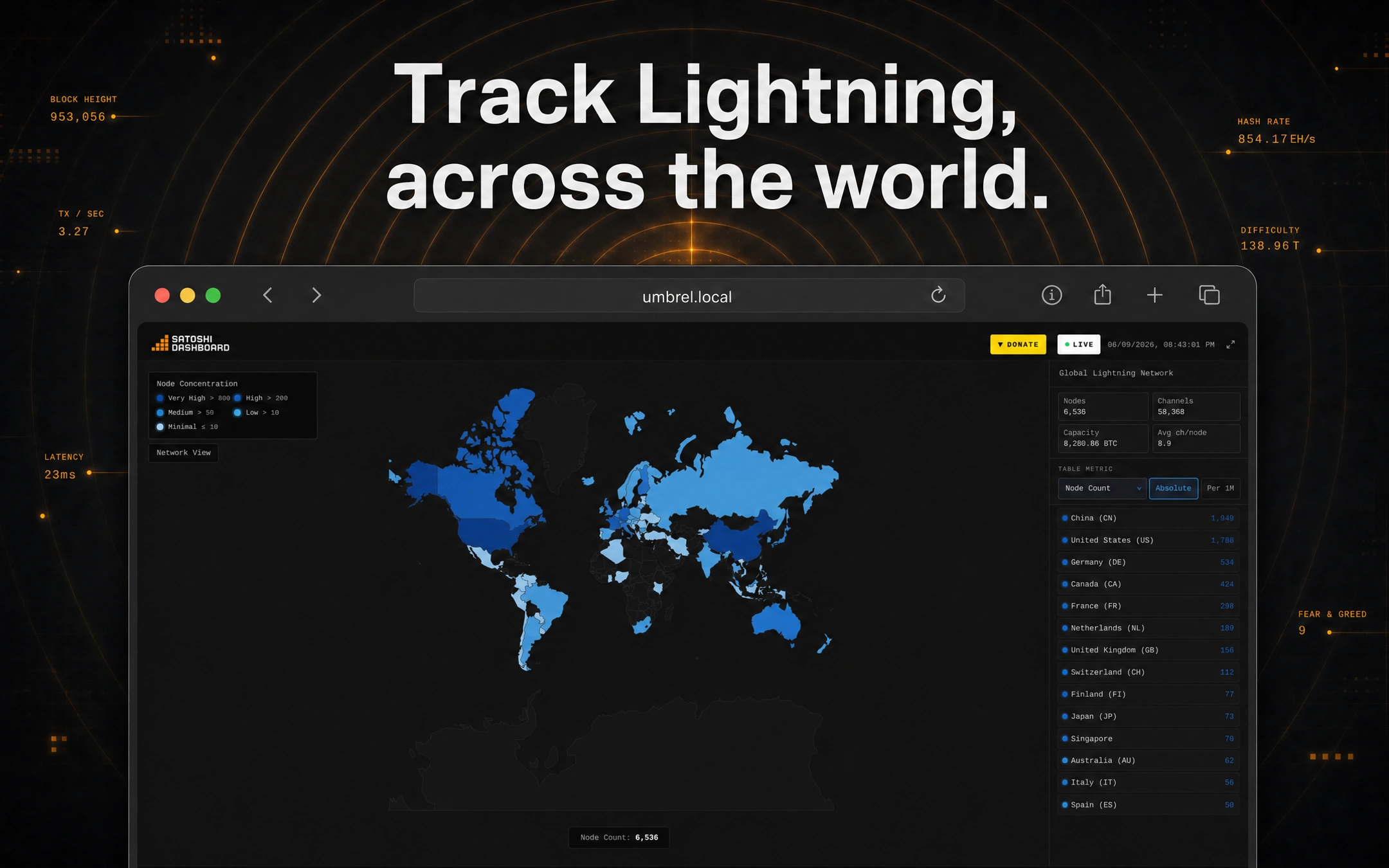 Screenshot 3 of Satoshi Dashboard